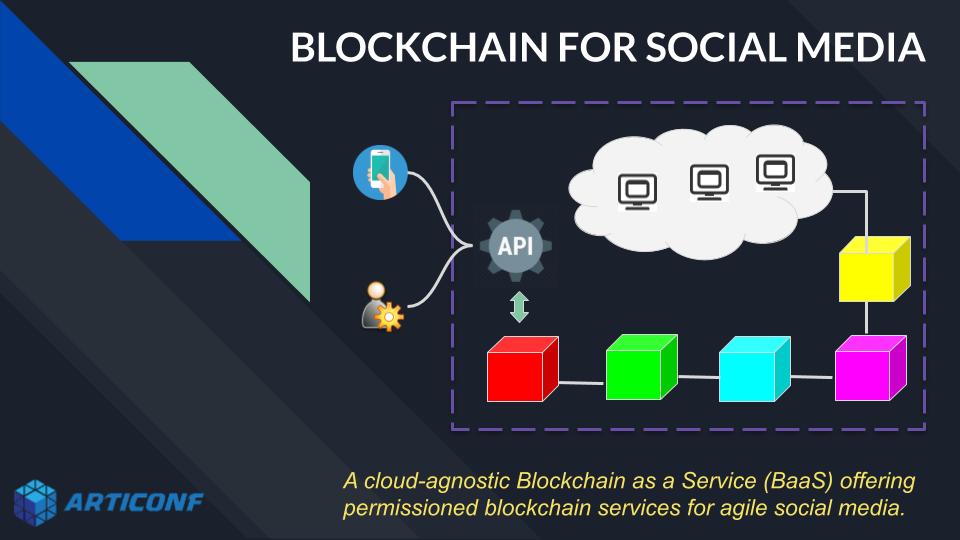 blockchain based social media platform