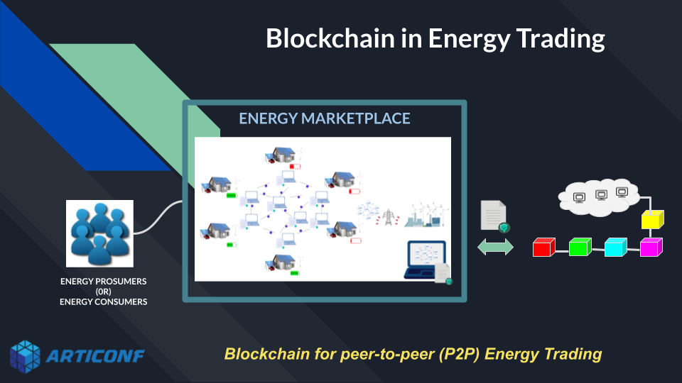 energy trading blockchain